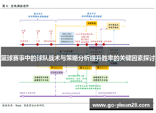 篮球赛事中的球队战术与策略分析提升胜率的关键因素探讨