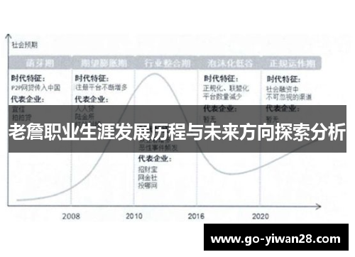 老詹职业生涯发展历程与未来方向探索分析