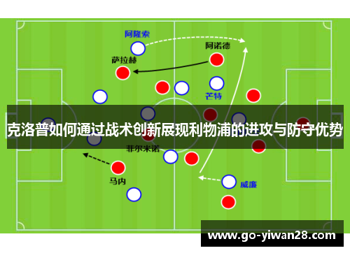 克洛普如何通过战术创新展现利物浦的进攻与防守优势