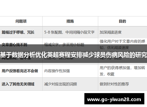 基于数据分析优化英超赛程安排减少球员伤病风险的研究