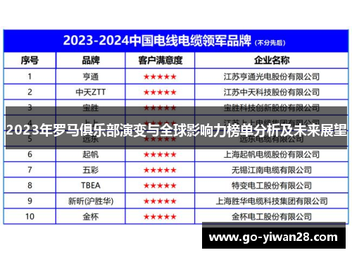 2023年罗马俱乐部演变与全球影响力榜单分析及未来展望