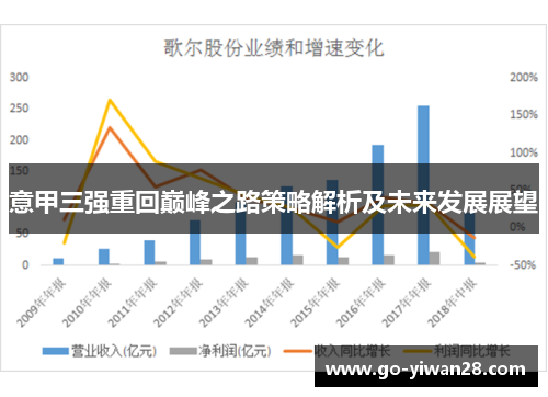 意甲三强重回巅峰之路策略解析及未来发展展望