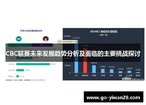 CBC联赛未来发展趋势分析及面临的主要挑战探讨