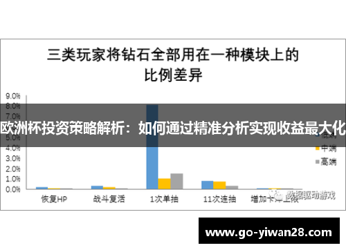 欧洲杯投资策略解析：如何通过精准分析实现收益最大化