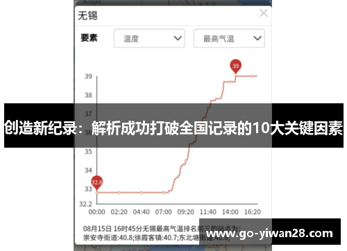 创造新纪录：解析成功打破全国记录的10大关键因素