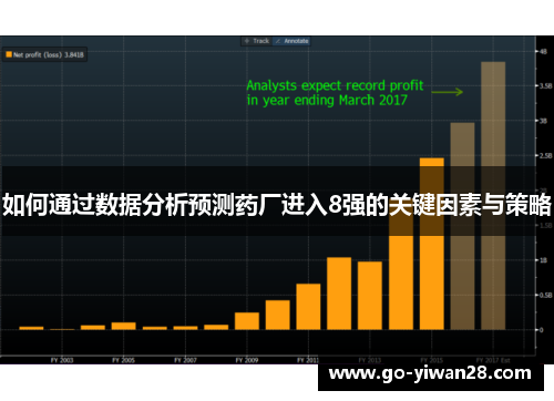 如何通过数据分析预测药厂进入8强的关键因素与策略