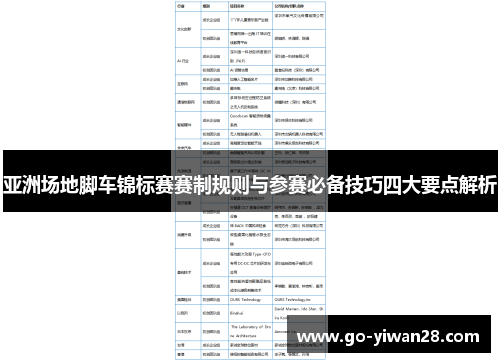 亚洲场地脚车锦标赛赛制规则与参赛必备技巧四大要点解析