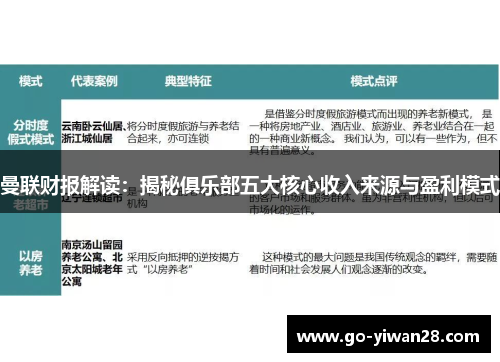 曼联财报解读：揭秘俱乐部五大核心收入来源与盈利模式