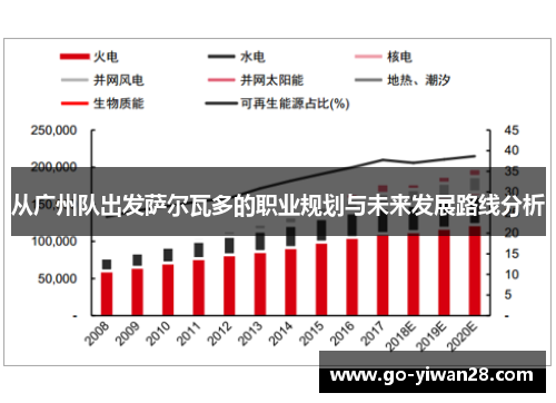 从广州队出发萨尔瓦多的职业规划与未来发展路线分析