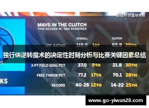 独行侠逆转魔术的决定性时刻分析与比赛关键因素总结