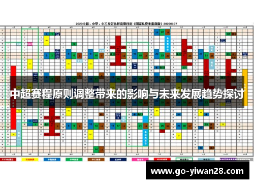 中超赛程原则调整带来的影响与未来发展趋势探讨