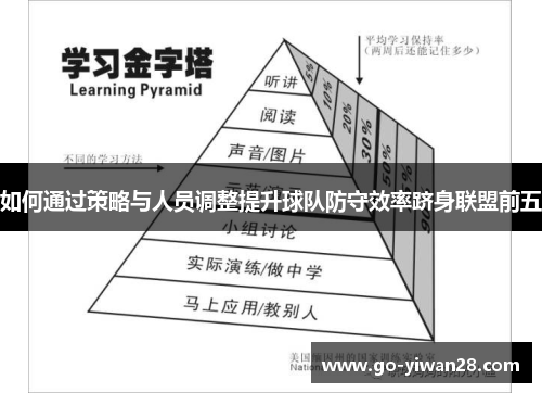 如何通过策略与人员调整提升球队防守效率跻身联盟前五