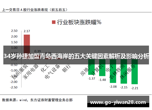 34岁孙捷加盟青岛西海岸的五大关键因素解析及影响分析