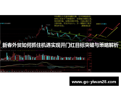 新春外贸如何抓住机遇实现开门红目标突破与策略解析