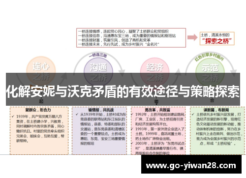 化解安妮与沃克矛盾的有效途径与策略探索