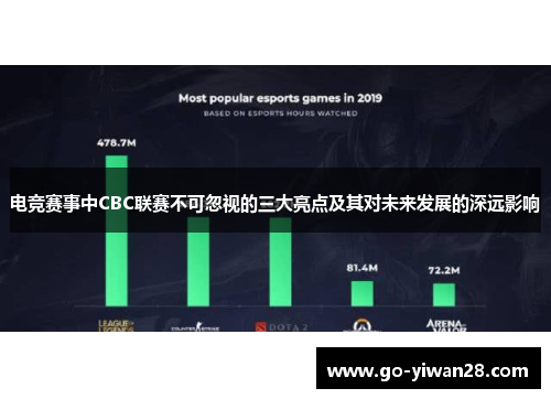 电竞赛事中CBC联赛不可忽视的三大亮点及其对未来发展的深远影响