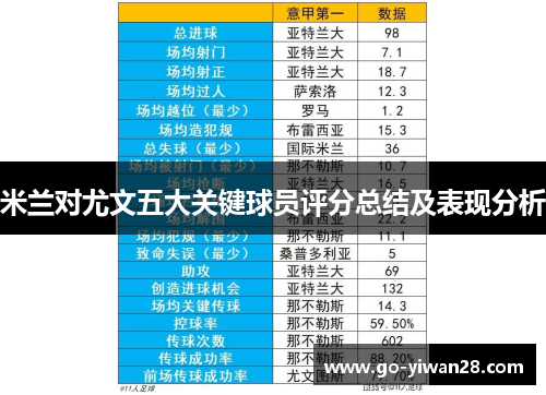 米兰对尤文五大关键球员评分总结及表现分析