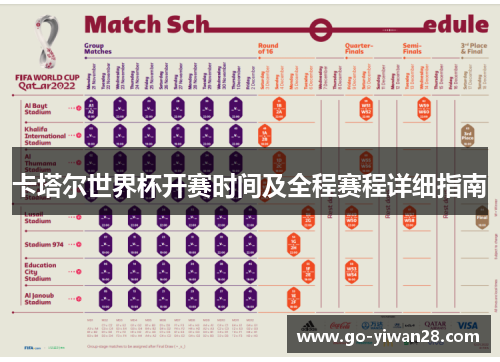 卡塔尔世界杯开赛时间及全程赛程详细指南