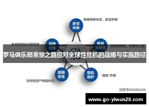 罗马俱乐部重塑之路应对全球性危机的战略与实施路径