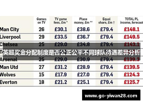 英超奖金分配制度是否公正公平不同球队待遇差异分析