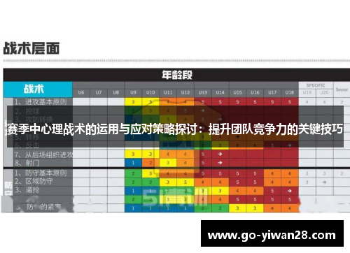 赛季中心理战术的运用与应对策略探讨:提升团队竞争力的关键技巧 赛季中心理战术的运用与应对策略探讨:提升团队竞争力的关键技巧