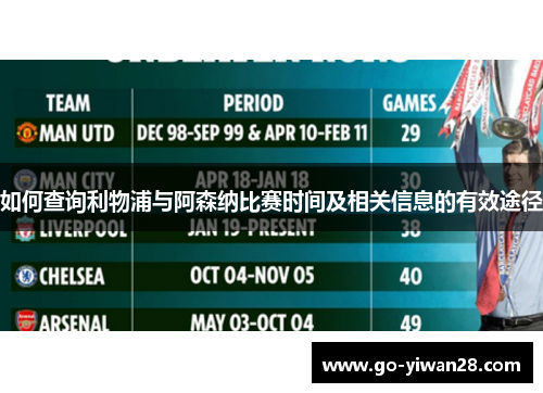 如何查询利物浦与阿森纳比赛时间及相关信息的有效途径