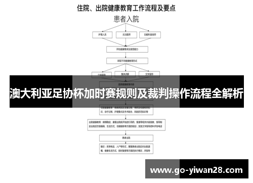 澳大利亚足协杯加时赛规则及裁判操作流程全解析
