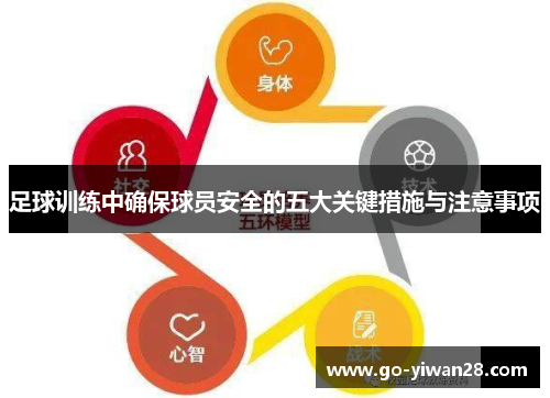 足球训练中确保球员安全的五大关键措施与注意事项