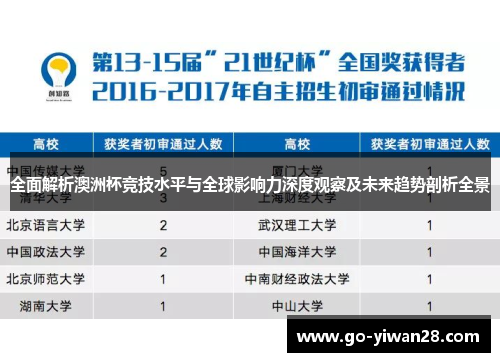 全面解析澳洲杯竞技水平与全球影响力深度观察及未来趋势剖析全景 全面解析澳洲杯竞技水平与全球影响力深度观察及未来趋势剖析全景