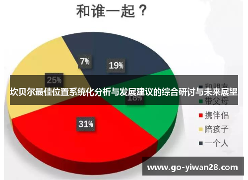 坎贝尔最佳位置系统化分析与发展建议的综合研讨与未来展望 坎贝尔最佳位置系统化分析与发展建议的综合研讨与未来展望