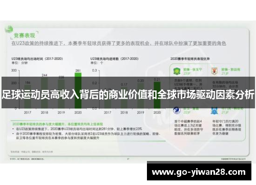 足球运动员高收入背后的商业价值和全球市场驱动因素分析 足球运动员高收入背后的商业价值和全球市场驱动因素分析