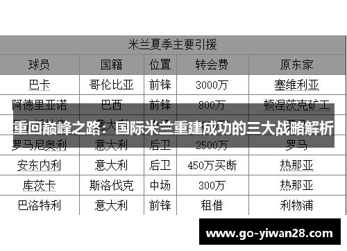 重回巅峰之路：国际米兰重建成功的三大战略解析