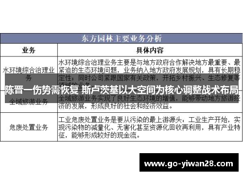 陈晋一伤势需恢复 斯卢茨基以大空间为核心调整战术布局