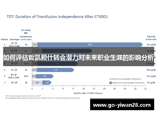 如何评估哲凯赖什转会潜力对未来职业生涯的影响分析