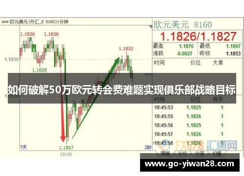 如何破解50万欧元转会费难题实现俱乐部战略目标