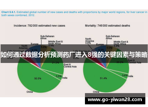如何通过数据分析预测药厂进入8强的关键因素与策略